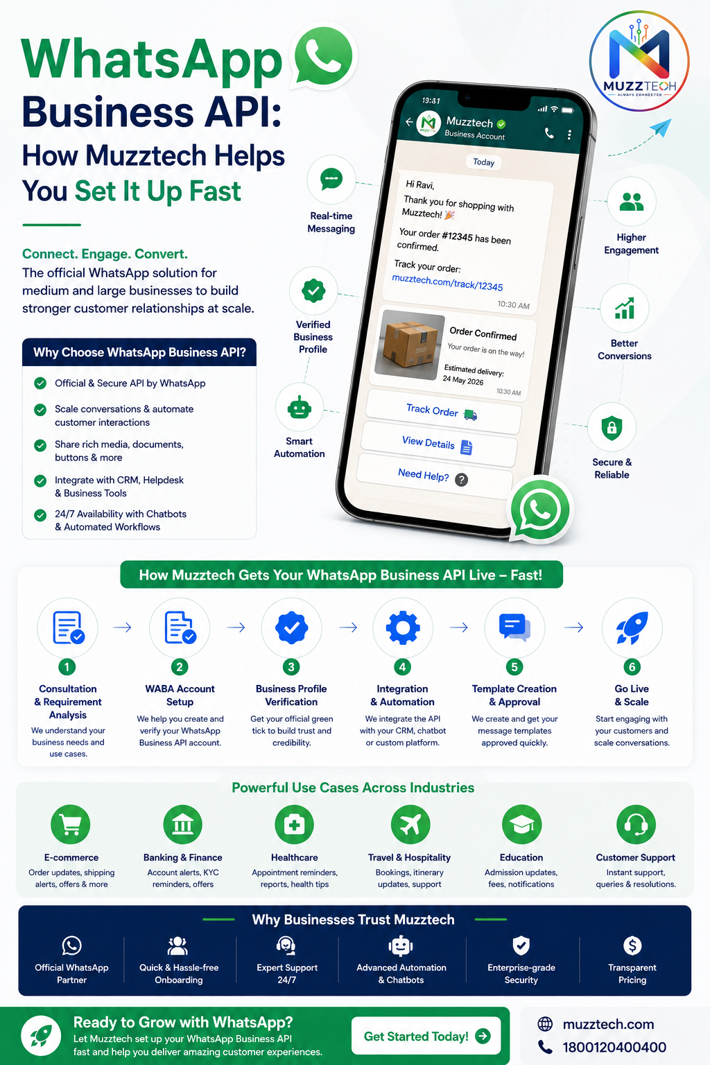 WhatsApp Business API: How Muzztech Helps You Set It Up Fast