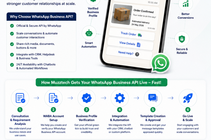 WhatsApp Business API: How Muzztech Helps You Set It Up Fast